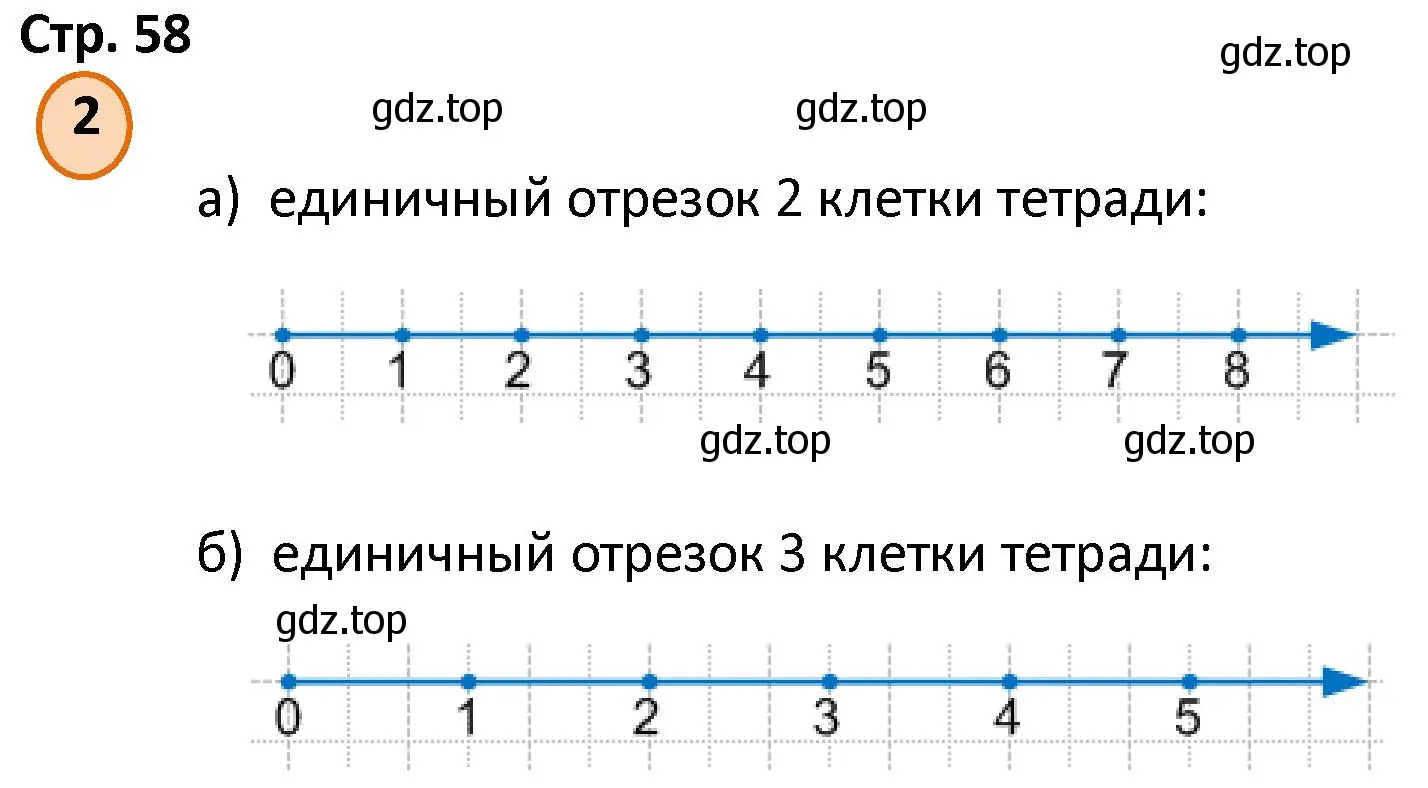 Решение номер 2 (страница 58) гдз по математике 4 класс Петерсон, учебник 2 часть