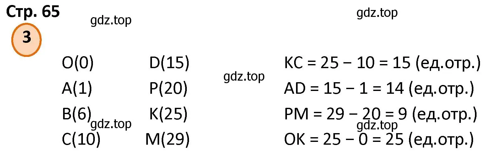 Решение номер 3 (страница 65) гдз по математике 4 класс Петерсон, учебник 2 часть