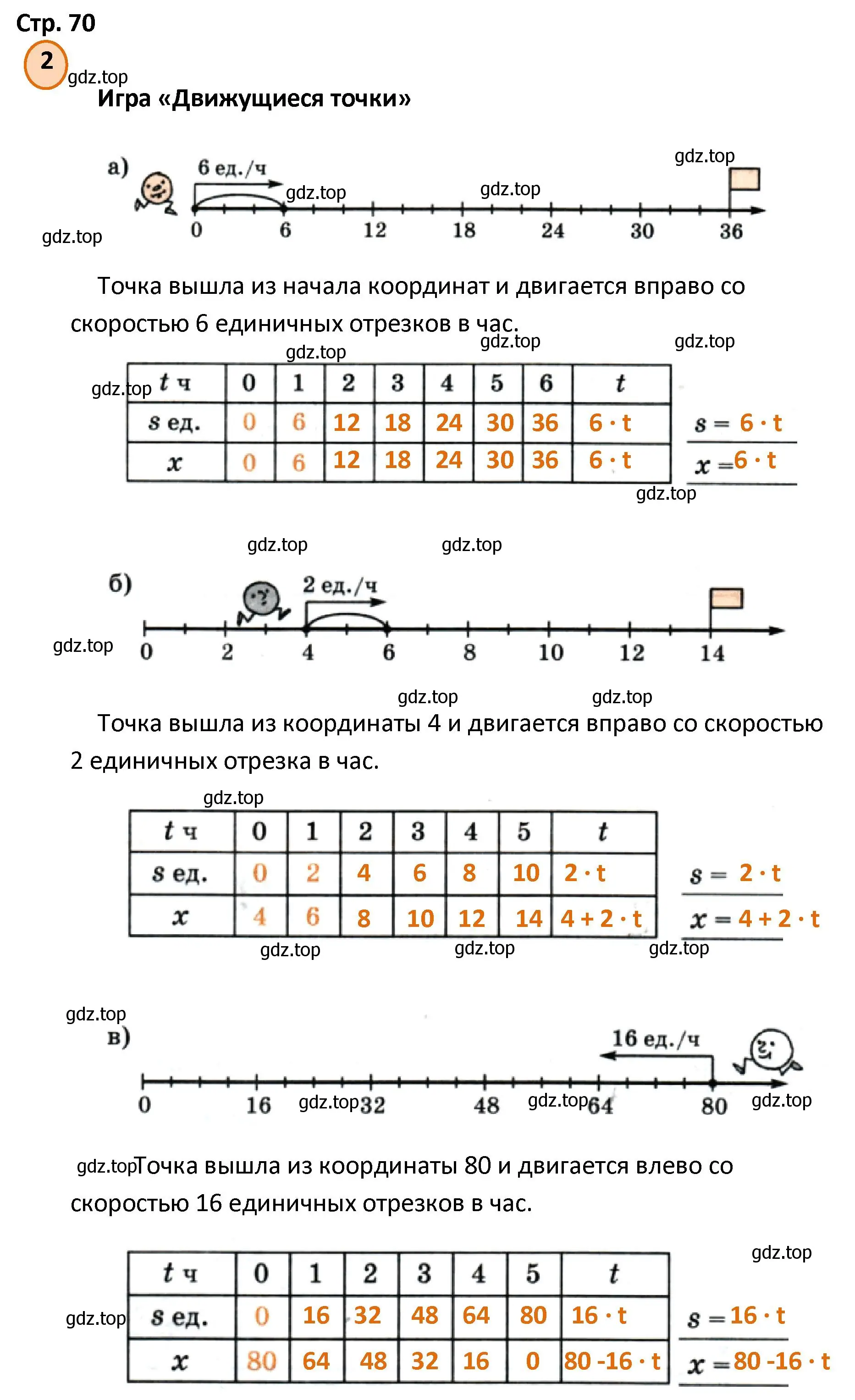 Решение номер 2 (страница 70) гдз по математике 4 класс Петерсон, учебник 2 часть