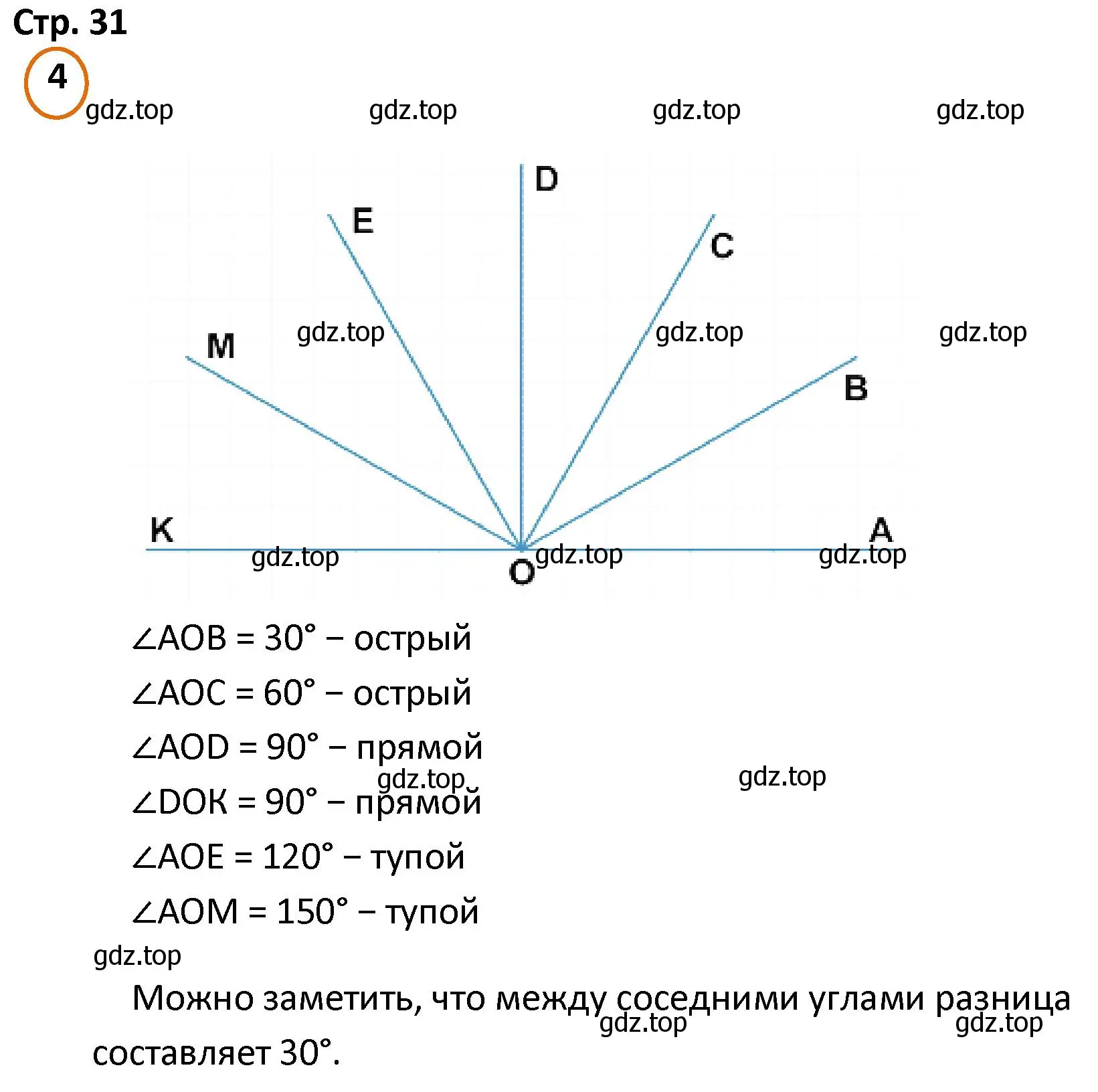 Решение номер 4 (страница 31) гдз по математике 4 класс Петерсон, учебник 3 часть