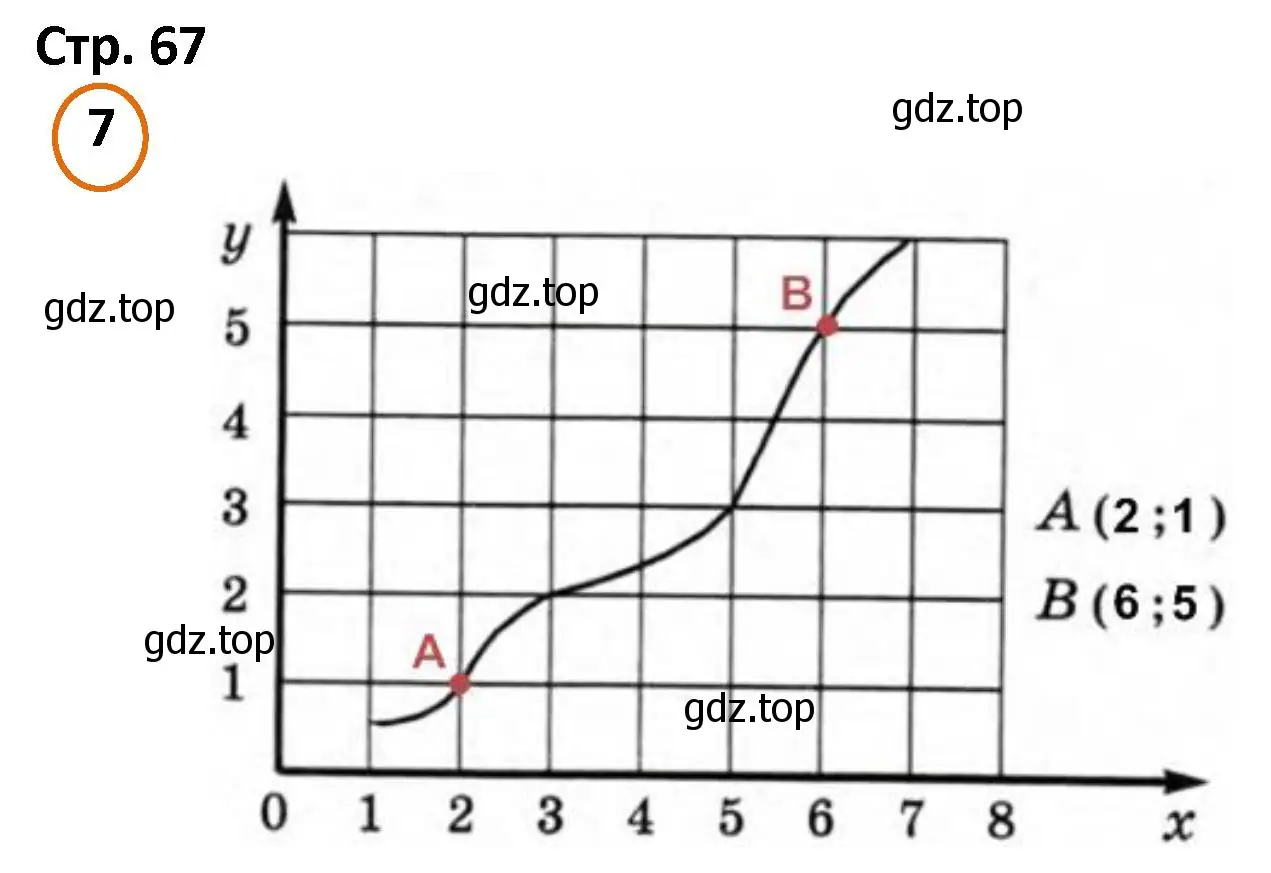 Решение номер 7 (страница 67) гдз по математике 4 класс Петерсон, учебник 3 часть