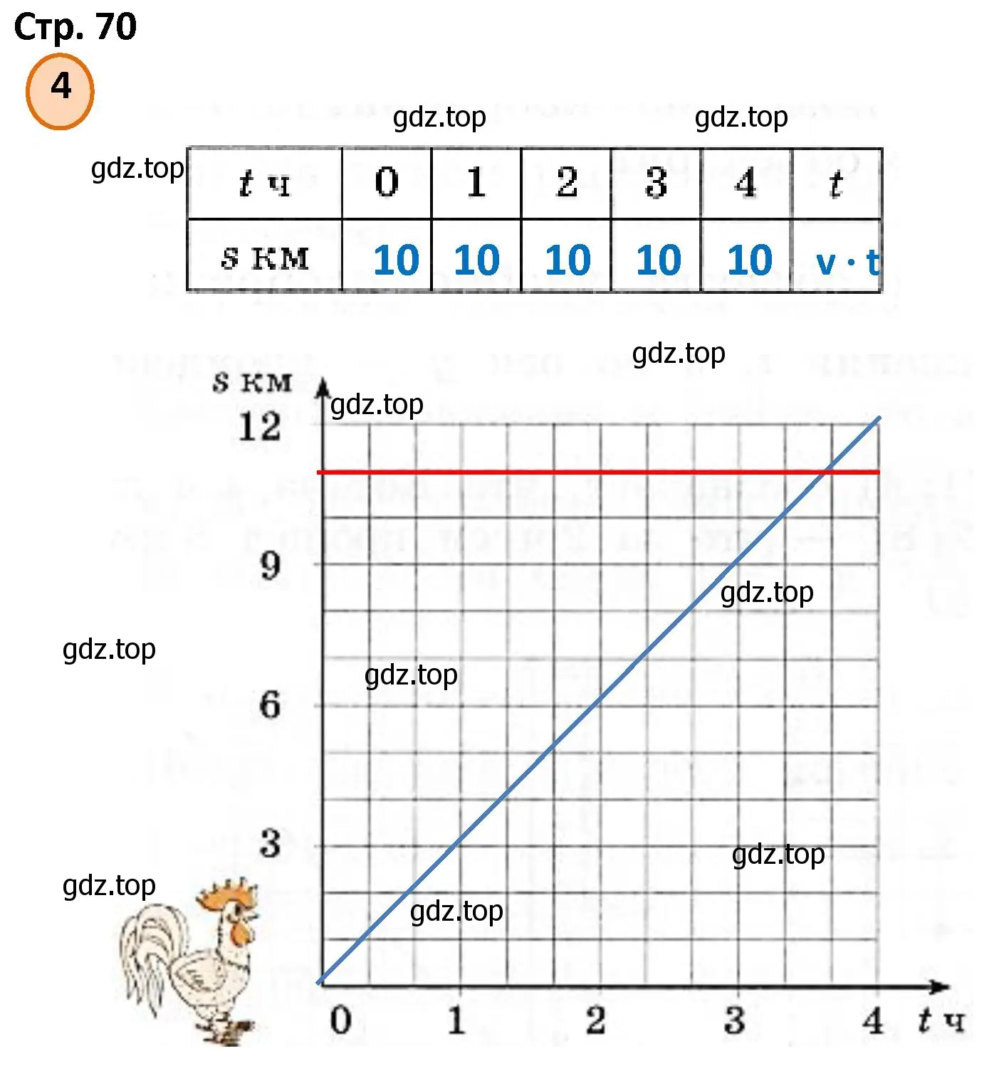 Решение номер 4 (страница 70) гдз по математике 4 класс Петерсон, учебник 3 часть