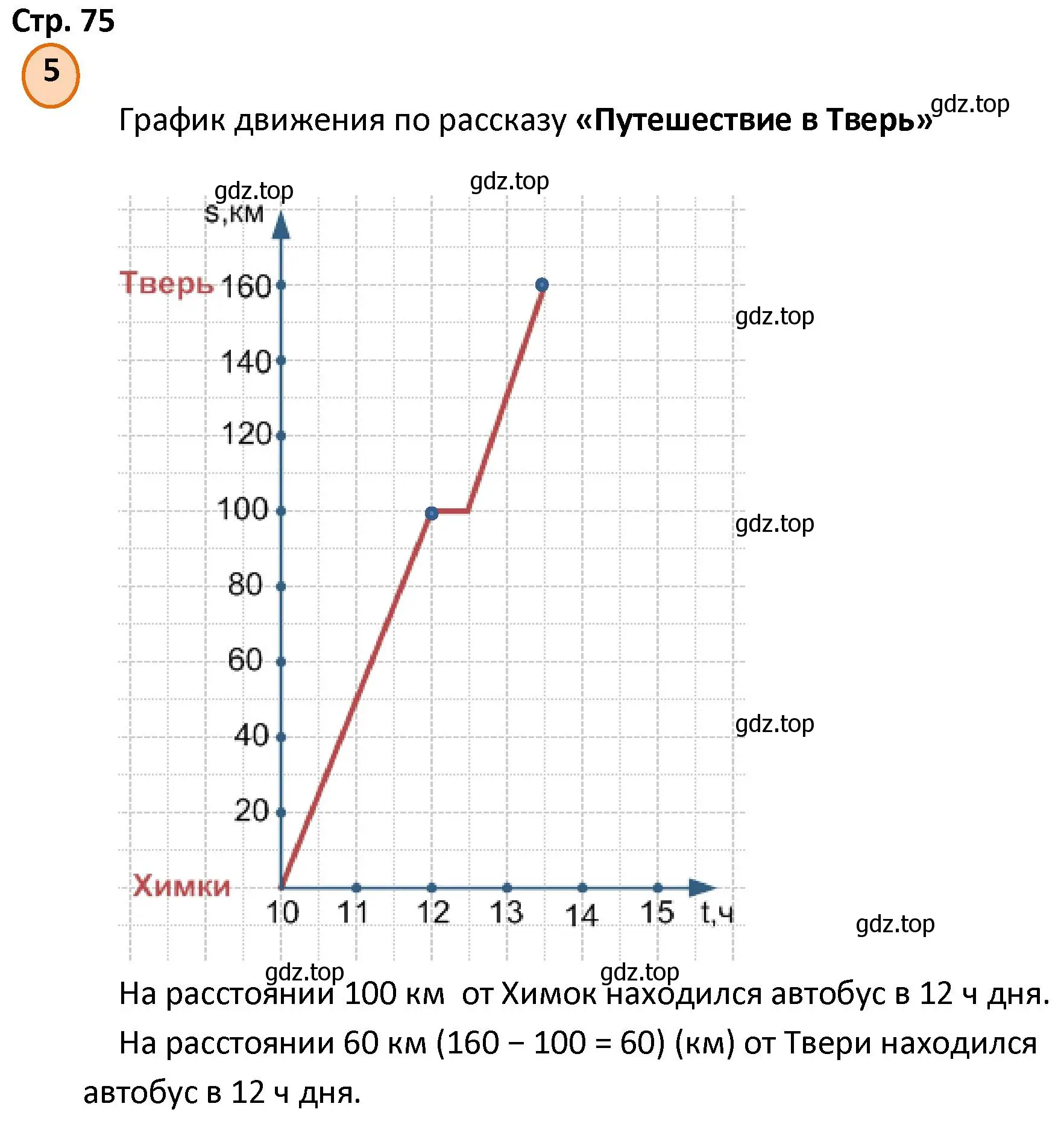 Решение номер 5 (страница 75) гдз по математике 4 класс Петерсон, учебник 3 часть