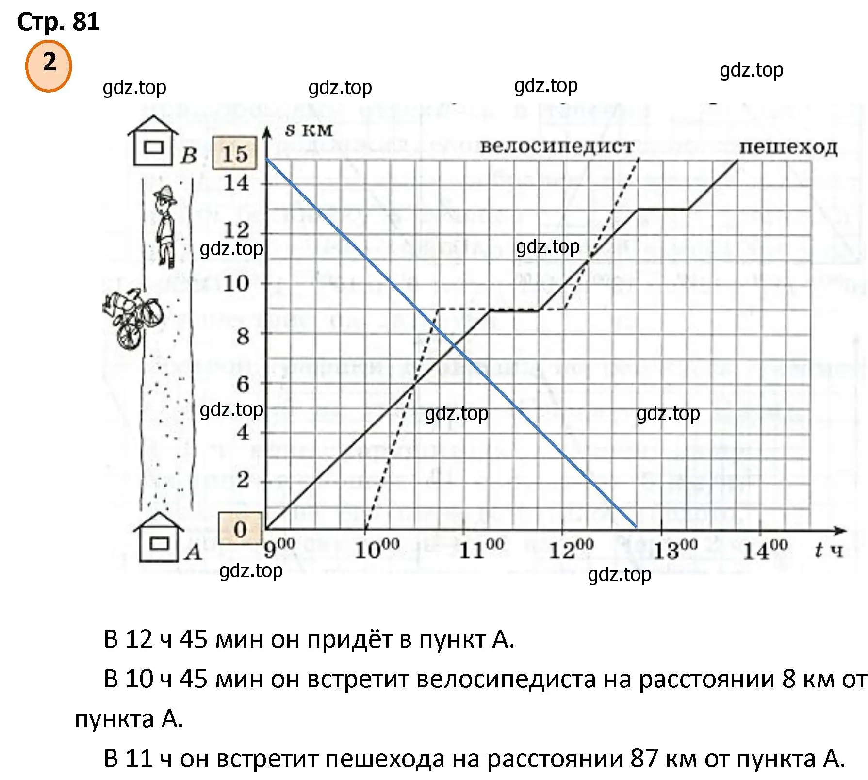 Решение номер 2 (страница 81) гдз по математике 4 класс Петерсон, учебник 3 часть