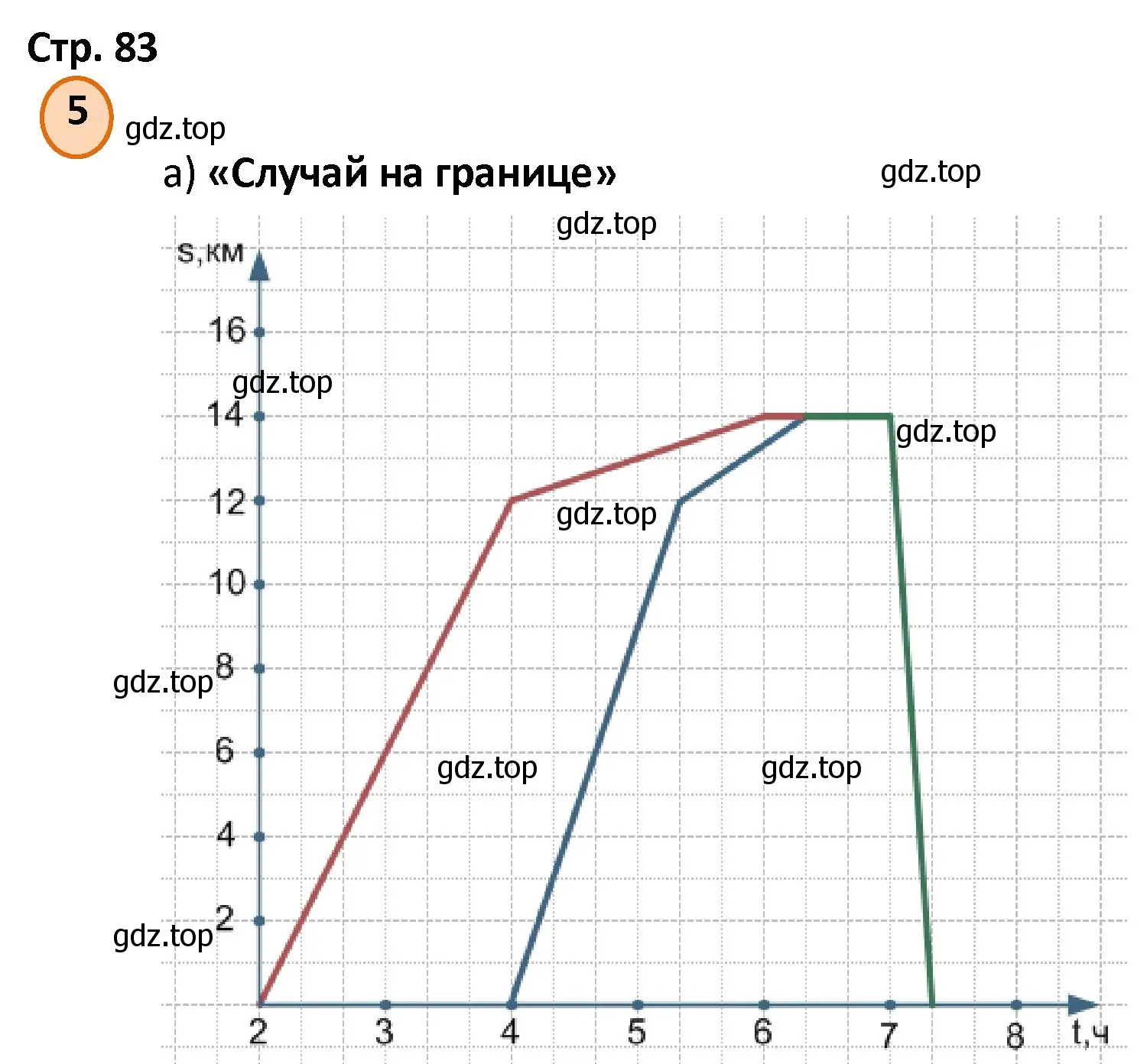 Решение номер 5 (страница 83) гдз по математике 4 класс Петерсон, учебник 3 часть