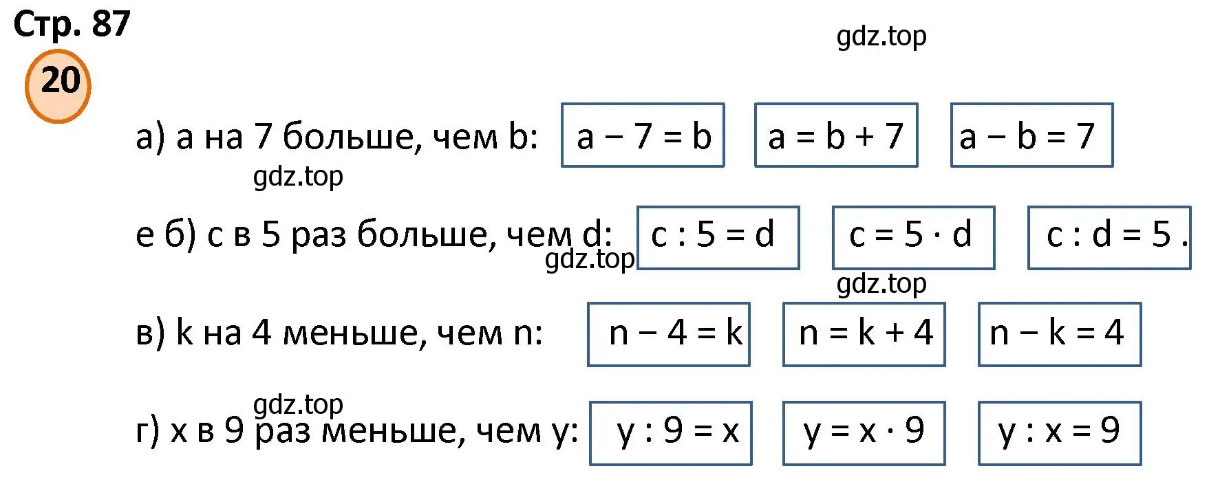 Решение номер 20 (страница 87) гдз по математике 4 класс Петерсон, учебник 3 часть