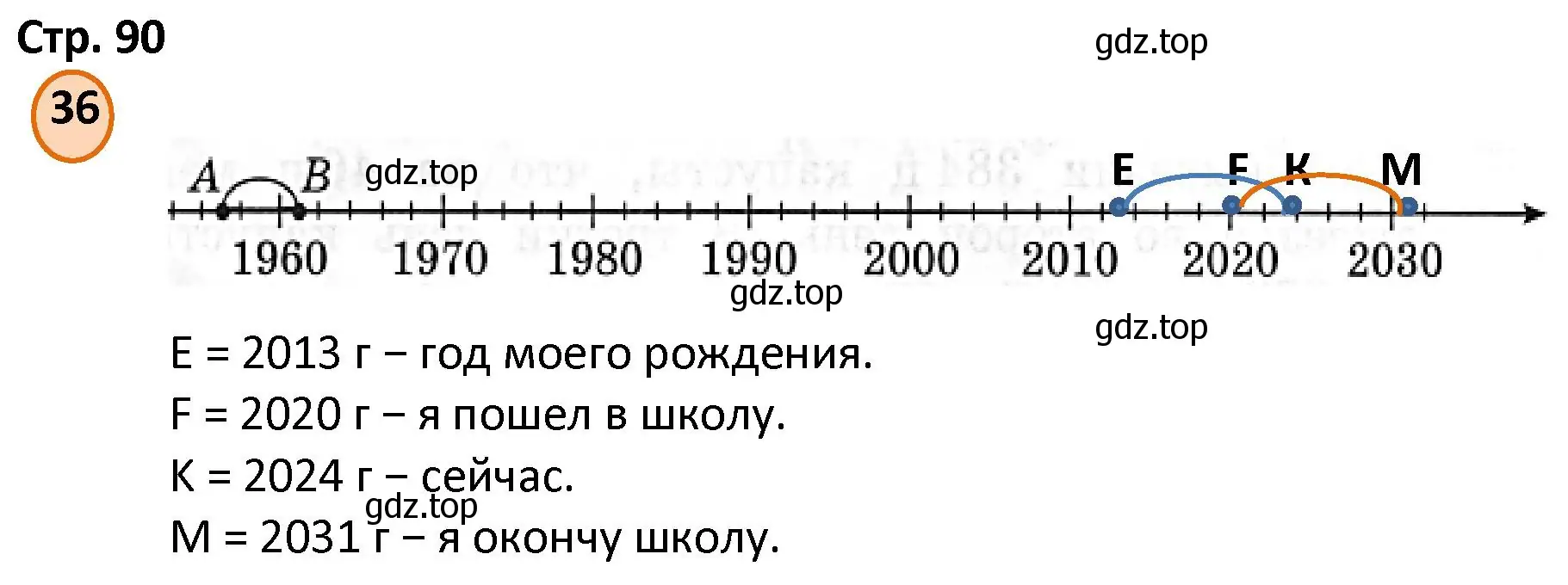 Решение номер 36 (страница 90) гдз по математике 4 класс Петерсон, учебник 3 часть