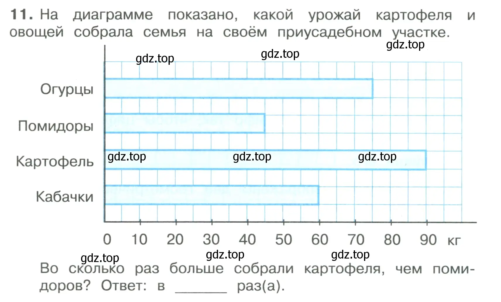 Условие номер 11 (страница 49) гдз по математике 4 класс Волкова, тетрадь учебных достижений