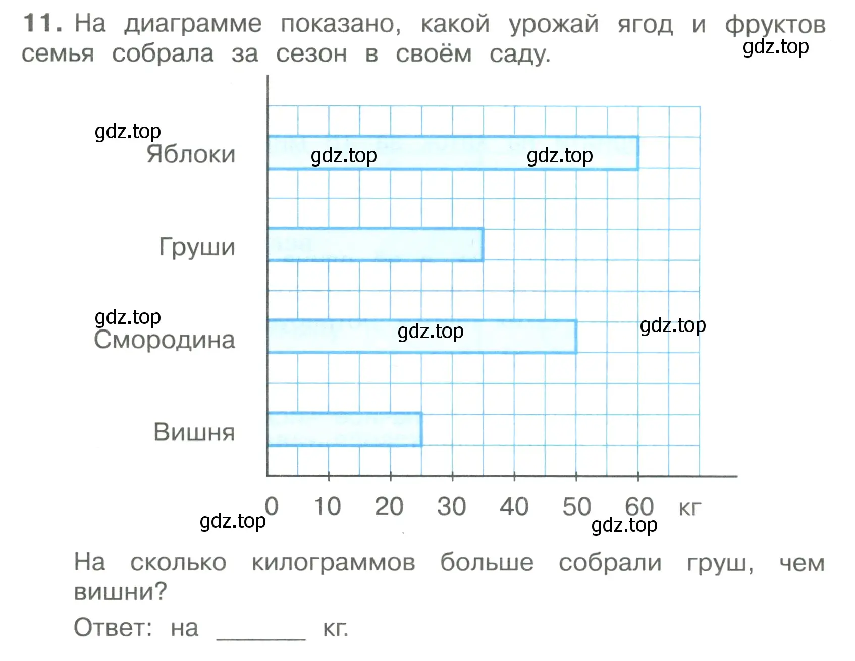 Условие номер 11 (страница 53) гдз по математике 4 класс Волкова, тетрадь учебных достижений