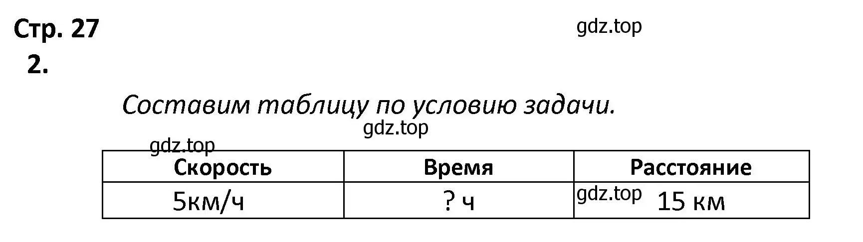 Решение номер 2 (страница 27) гдз по математике 4 класс Волкова, тетрадь учебных достижений