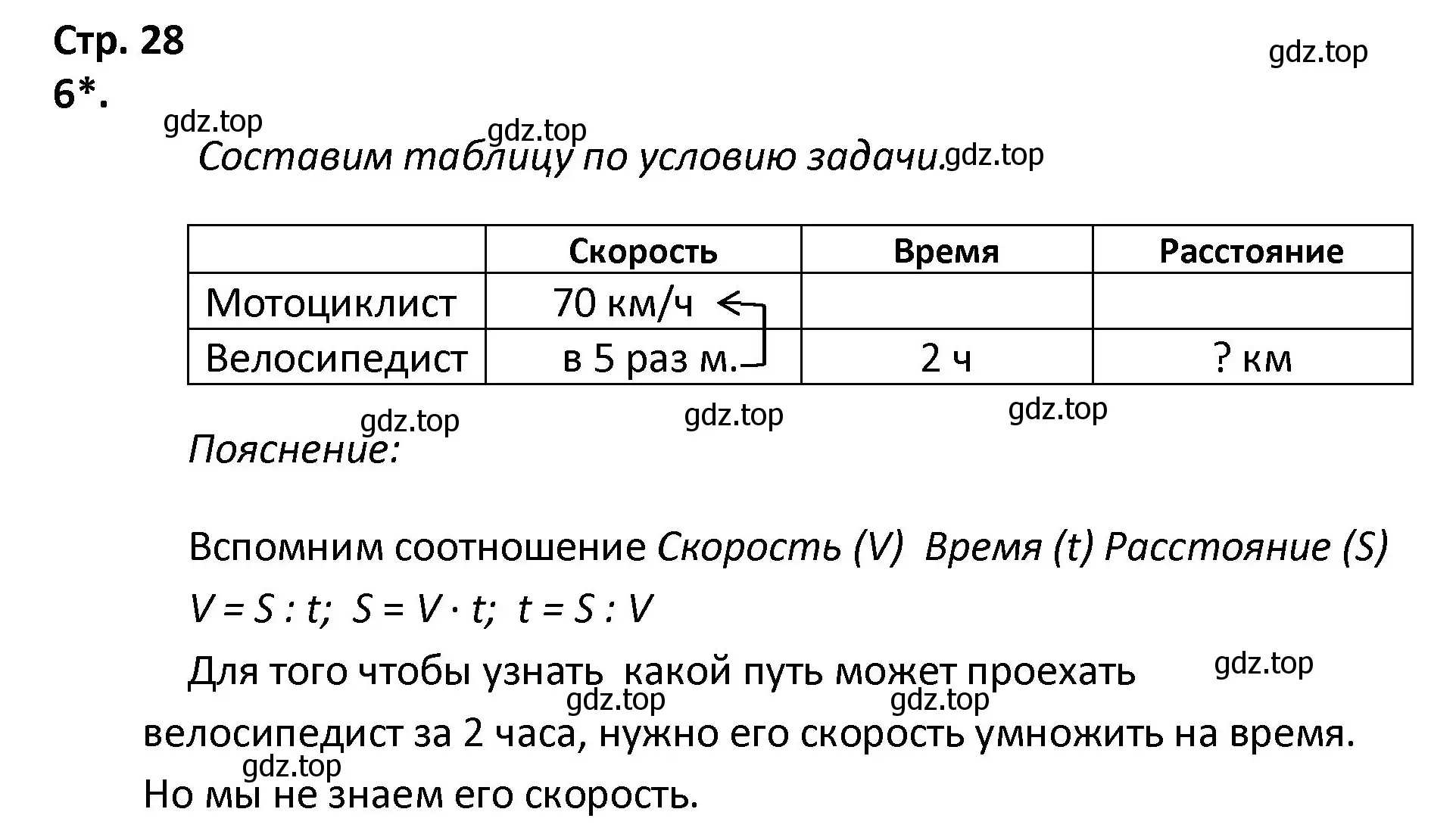 Решение номер 6 (страница 28) гдз по математике 4 класс Волкова, тетрадь учебных достижений