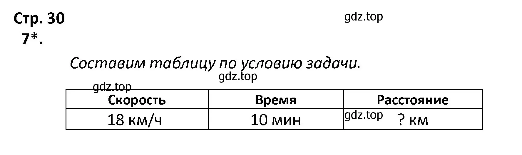 Решение номер 7 (страница 30) гдз по математике 4 класс Волкова, тетрадь учебных достижений