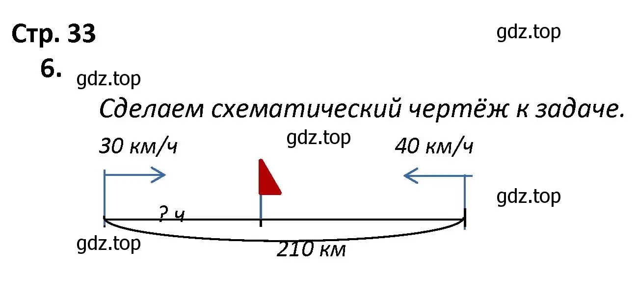 Решение номер 6 (страница 33) гдз по математике 4 класс Волкова, тетрадь учебных достижений