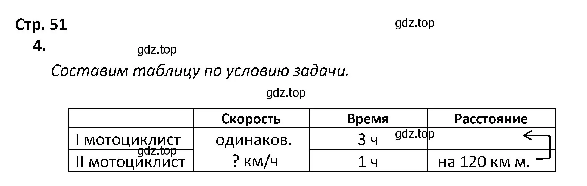 Решение номер 4 (страница 51) гдз по математике 4 класс Волкова, тетрадь учебных достижений