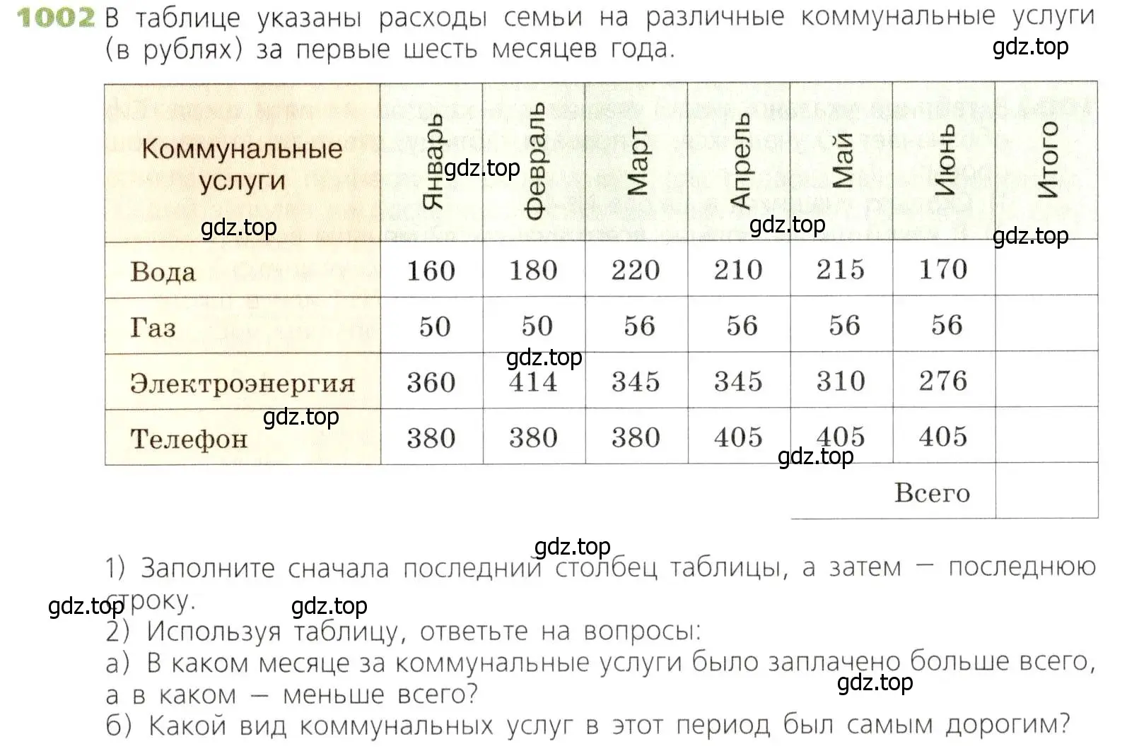 Условие номер 1002 (страница 259) гдз по математике 5 класс Дорофеев, Шарыгин, учебник