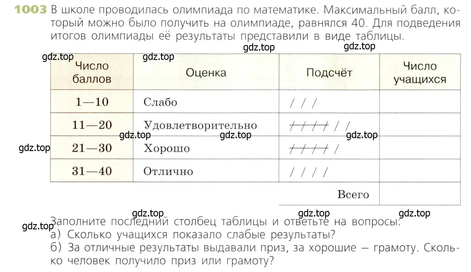 Условие номер 1003 (страница 260) гдз по математике 5 класс Дорофеев, Шарыгин, учебник