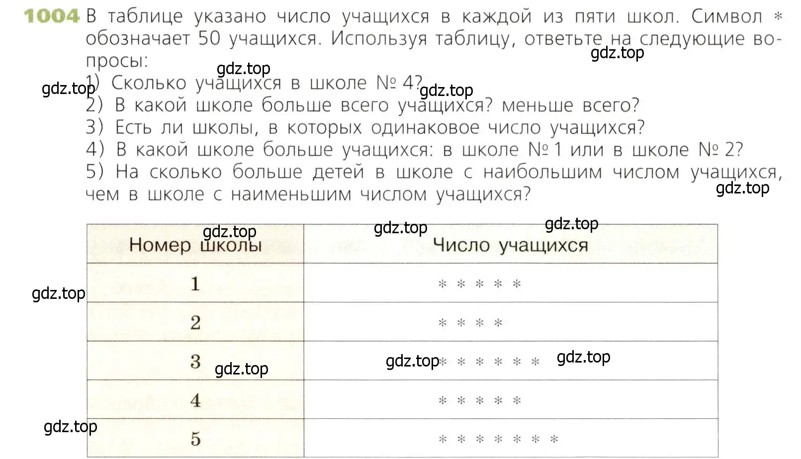 Условие номер 1004 (страница 260) гдз по математике 5 класс Дорофеев, Шарыгин, учебник