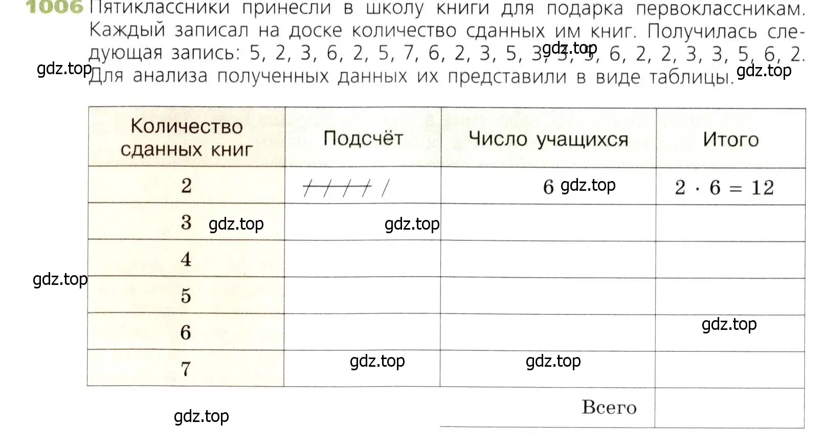 Условие номер 1006 (страница 261) гдз по математике 5 класс Дорофеев, Шарыгин, учебник