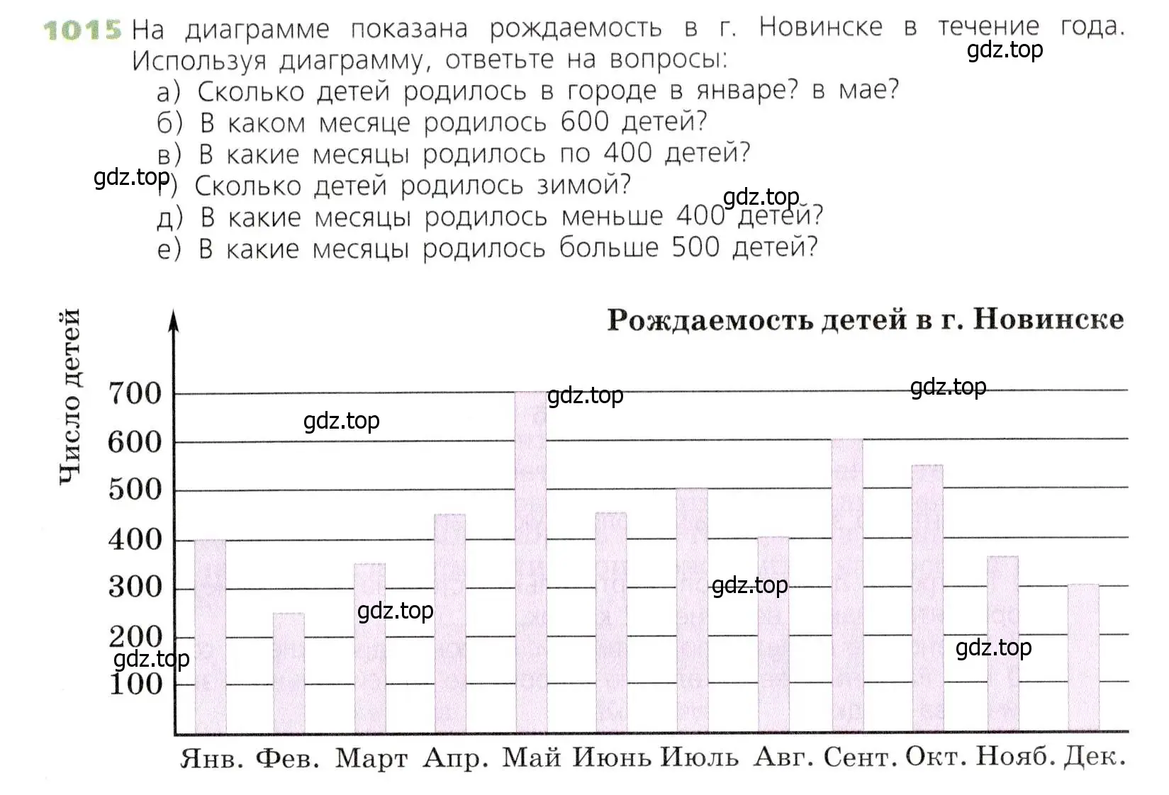 Условие номер 1015 (страница 267) гдз по математике 5 класс Дорофеев, Шарыгин, учебник