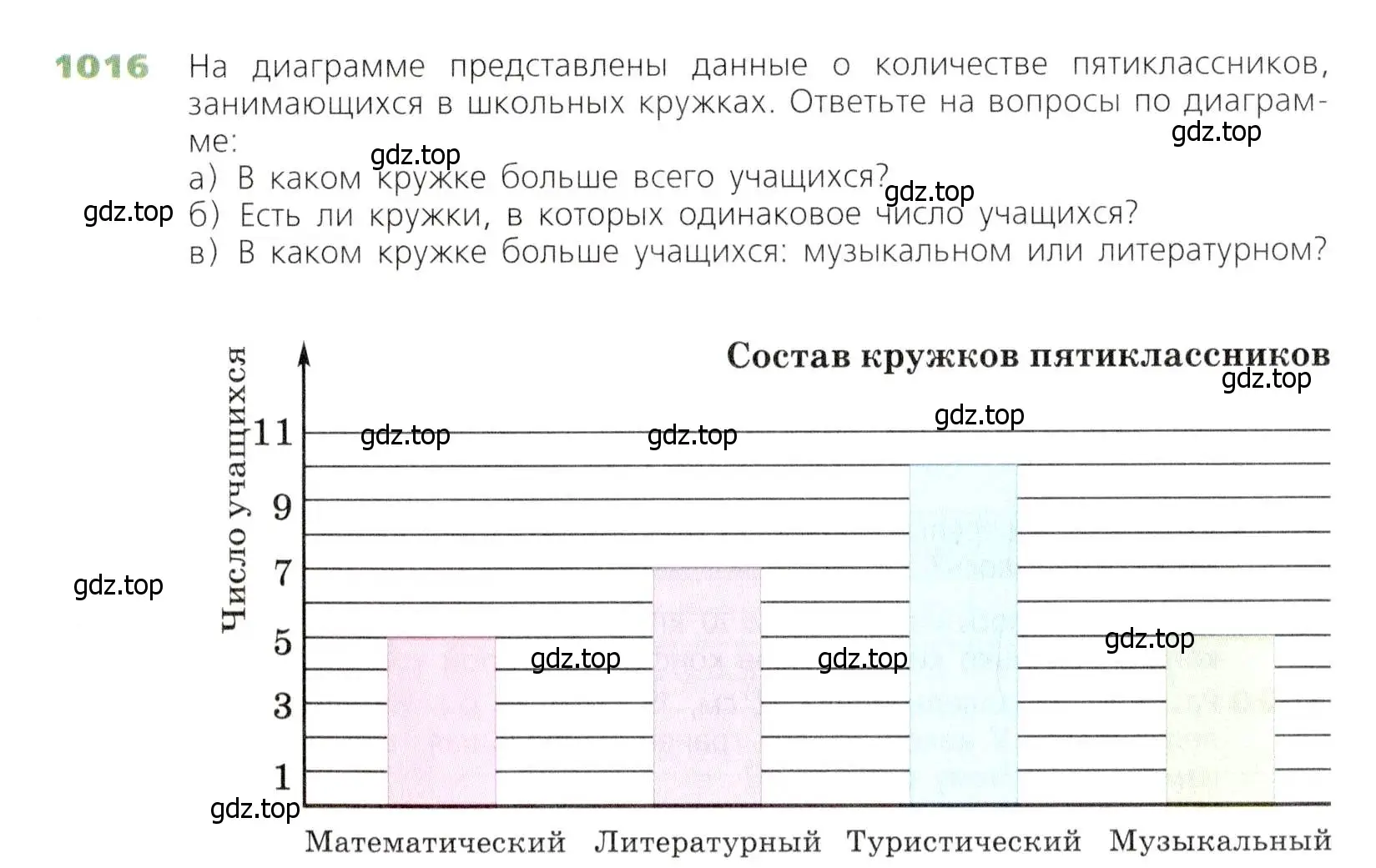 Условие номер 1016 (страница 267) гдз по математике 5 класс Дорофеев, Шарыгин, учебник