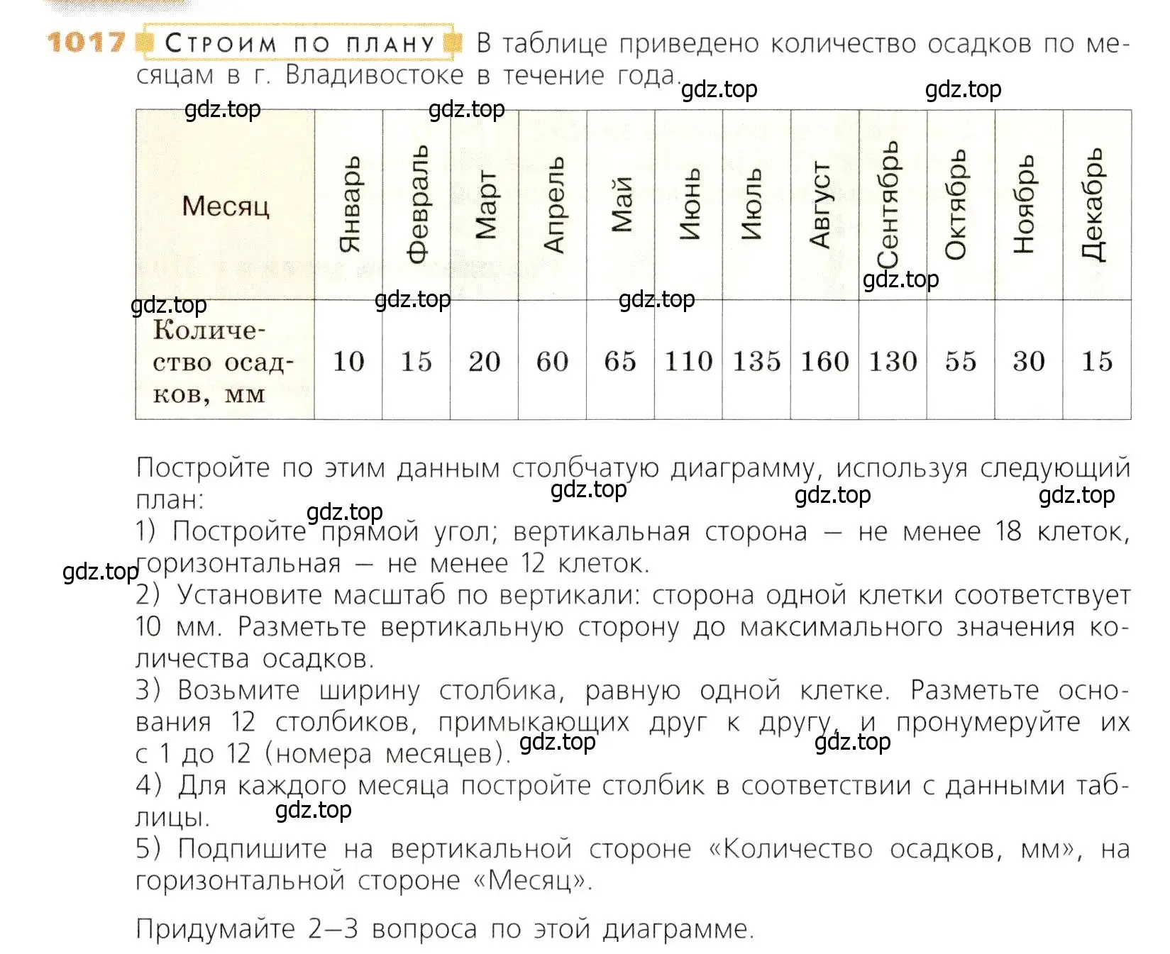 Условие номер 1017 (страница 268) гдз по математике 5 класс Дорофеев, Шарыгин, учебник