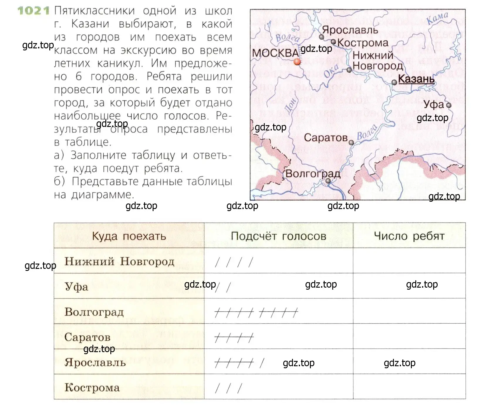 Условие номер 1021 (страница 270) гдз по математике 5 класс Дорофеев, Шарыгин, учебник