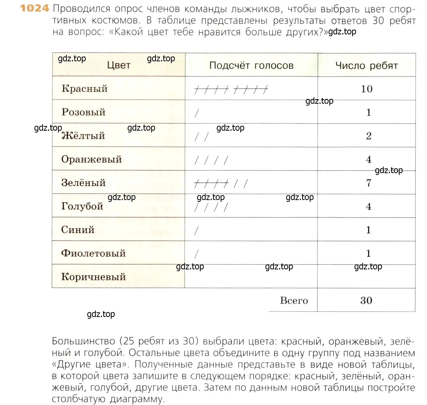 Условие номер 1024 (страница 272) гдз по математике 5 класс Дорофеев, Шарыгин, учебник