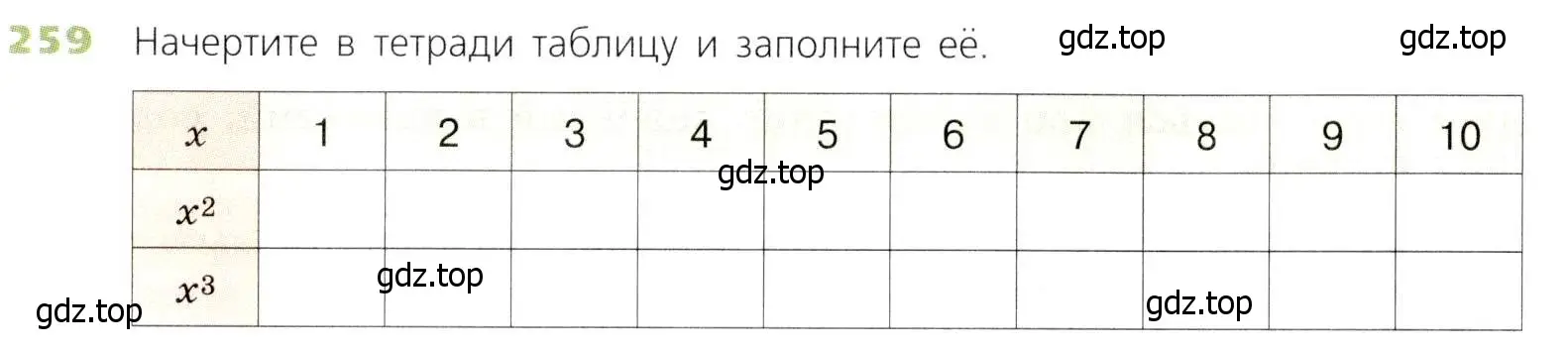 Условие номер 259 (страница 68) гдз по математике 5 класс Дорофеев, Шарыгин, учебник