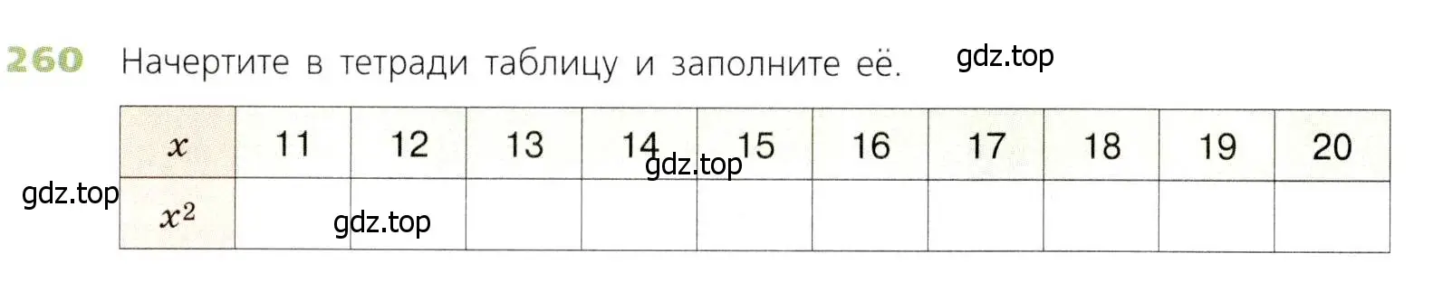 Условие номер 260 (страница 68) гдз по математике 5 класс Дорофеев, Шарыгин, учебник