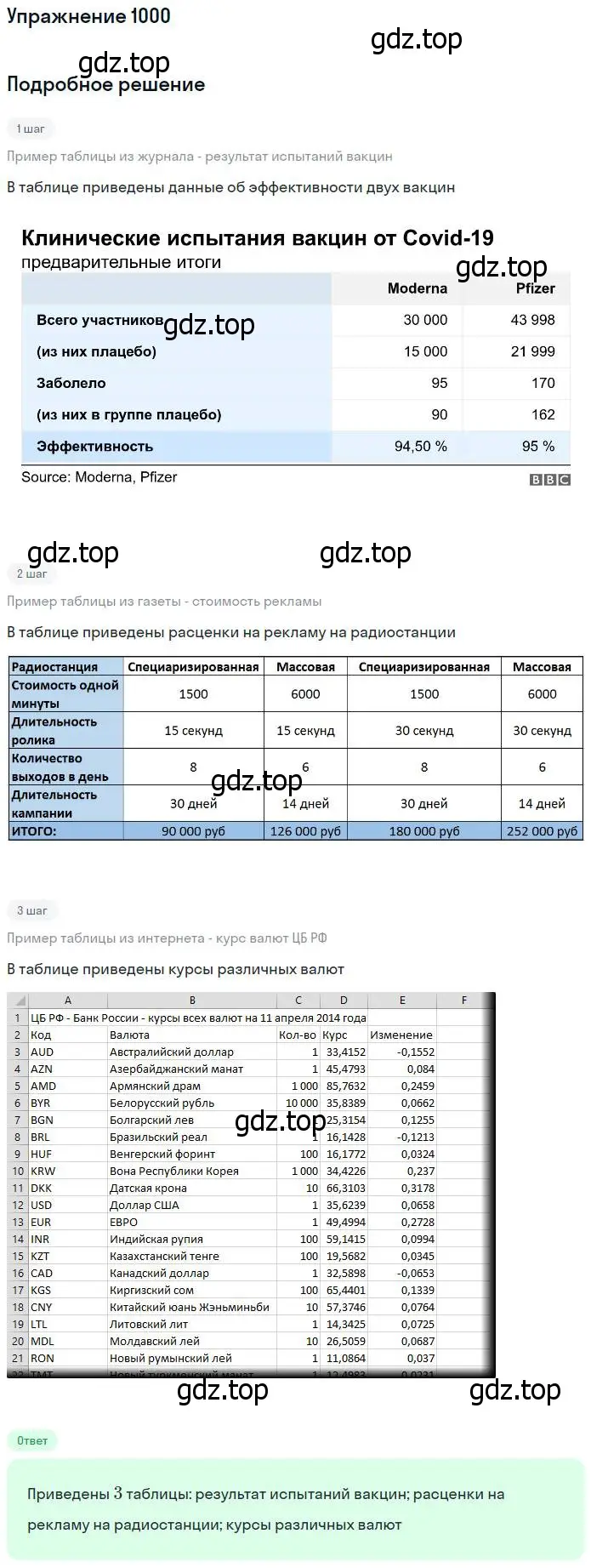 Решение номер 1000 (страница 259) гдз по математике 5 класс Дорофеев, Шарыгин, учебник