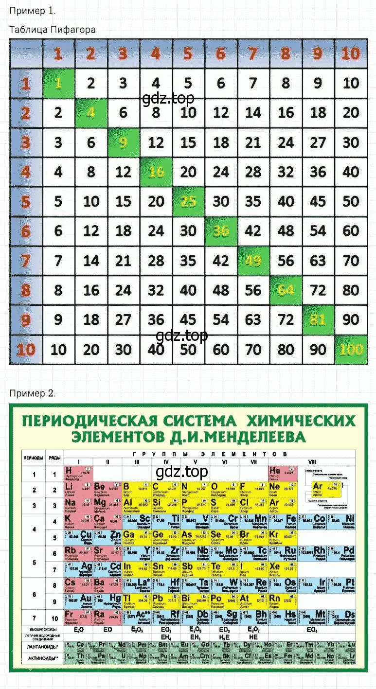 Решение 2. номер 1000 (страница 259) гдз по математике 5 класс Дорофеев, Шарыгин, учебник