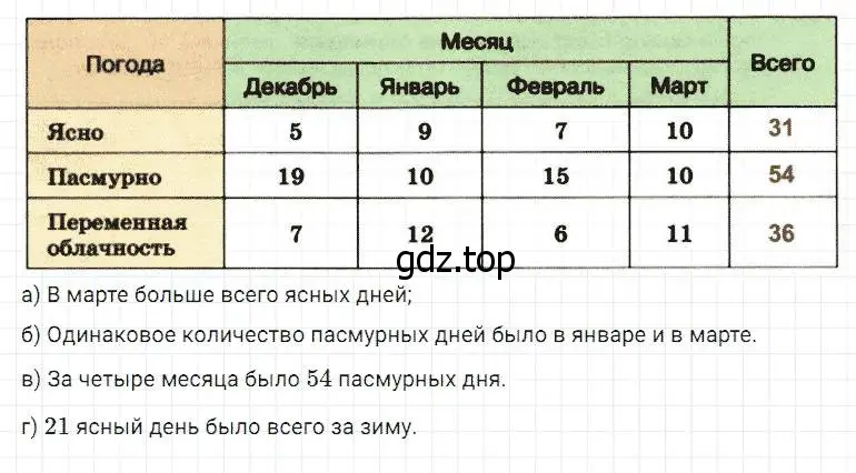 Решение 2. номер 1001 (страница 259) гдз по математике 5 класс Дорофеев, Шарыгин, учебник