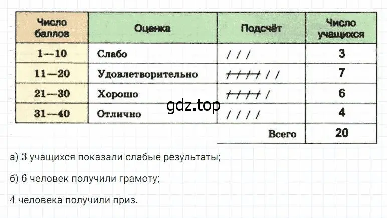 Решение 2. номер 1003 (страница 260) гдз по математике 5 класс Дорофеев, Шарыгин, учебник