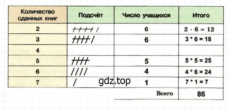 Решение 2. номер 1006 (страница 261) гдз по математике 5 класс Дорофеев, Шарыгин, учебник