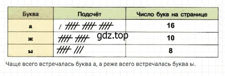 Решение 2. номер 1009 (страница 263) гдз по математике 5 класс Дорофеев, Шарыгин, учебник