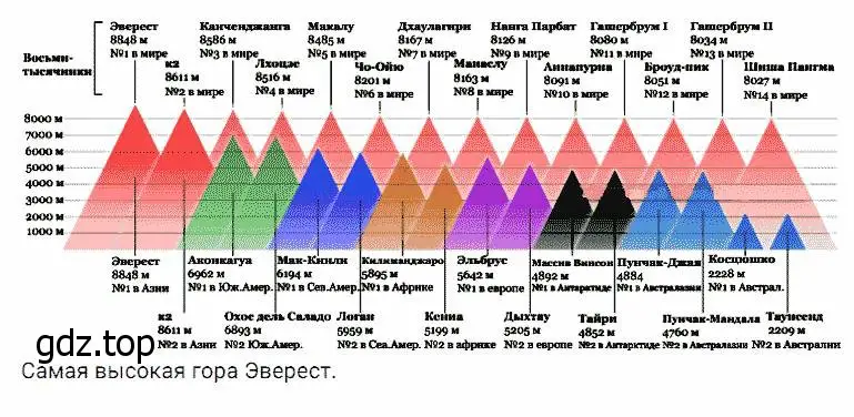 Решение 2. номер 1014 (страница 266) гдз по математике 5 класс Дорофеев, Шарыгин, учебник