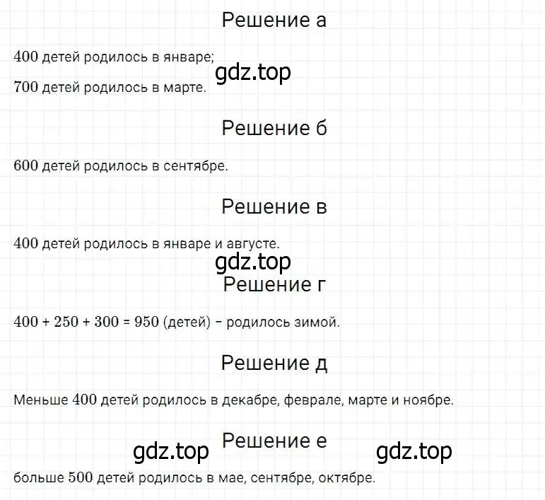 Решение 2. номер 1015 (страница 267) гдз по математике 5 класс Дорофеев, Шарыгин, учебник