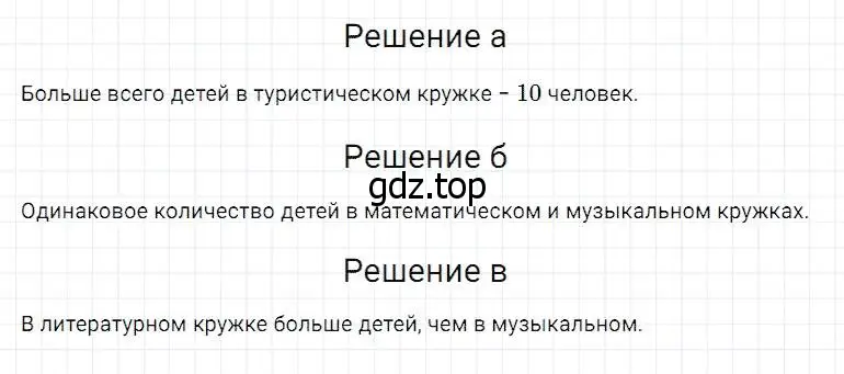 Решение 2. номер 1016 (страница 267) гдз по математике 5 класс Дорофеев, Шарыгин, учебник