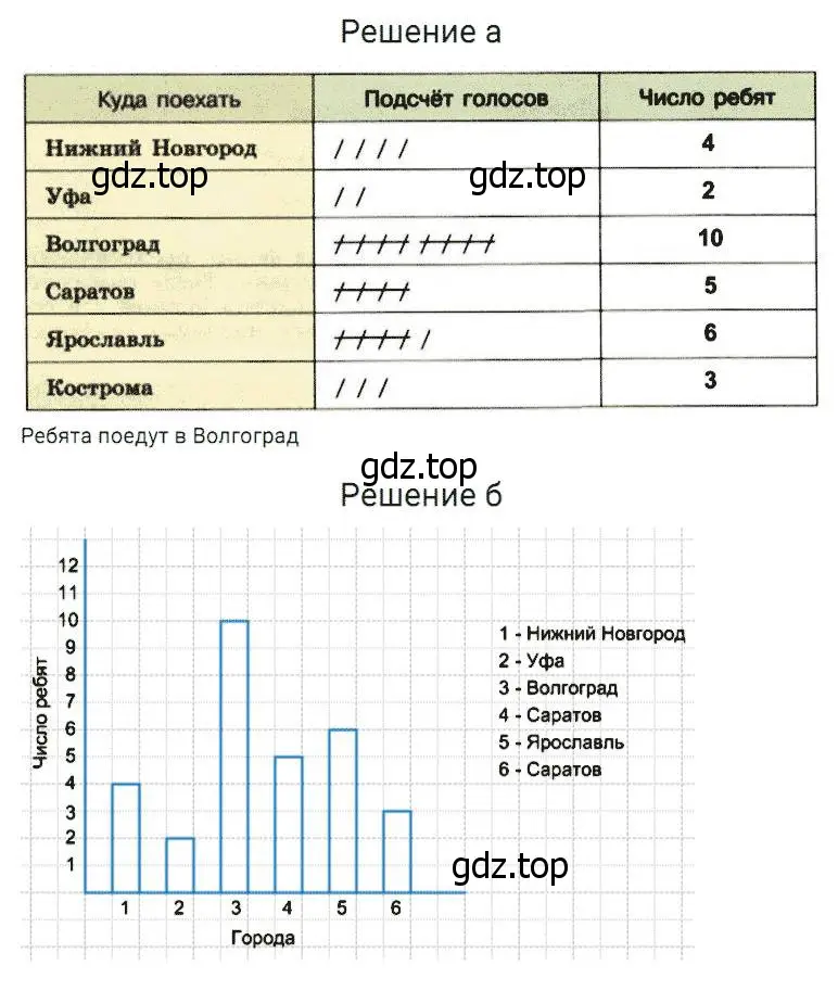 Решение 2. номер 1021 (страница 270) гдз по математике 5 класс Дорофеев, Шарыгин, учебник