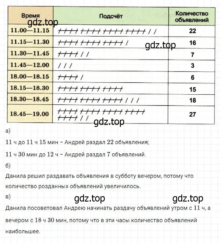 Решение 2. номер 1023 (страница 271) гдз по математике 5 класс Дорофеев, Шарыгин, учебник