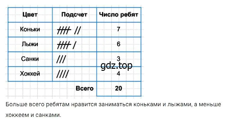 Решение 2. номер 1025 (страница 272) гдз по математике 5 класс Дорофеев, Шарыгин, учебник