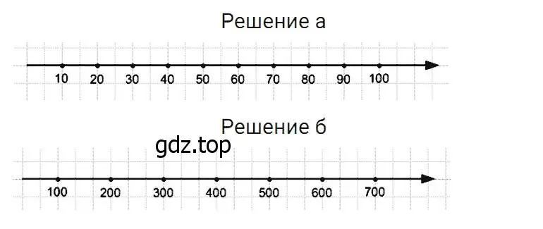 Решение 2. номер 105 (страница 35) гдз по математике 5 класс Дорофеев, Шарыгин, учебник