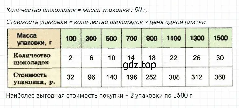 Решение 2. номер 215 (страница 58) гдз по математике 5 класс Дорофеев, Шарыгин, учебник