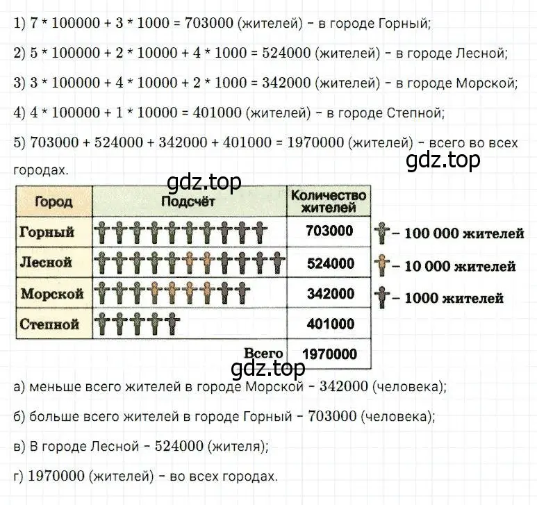 Решение 2. номер 2 (страница 274) гдз по математике 5 класс Дорофеев, Шарыгин, учебник