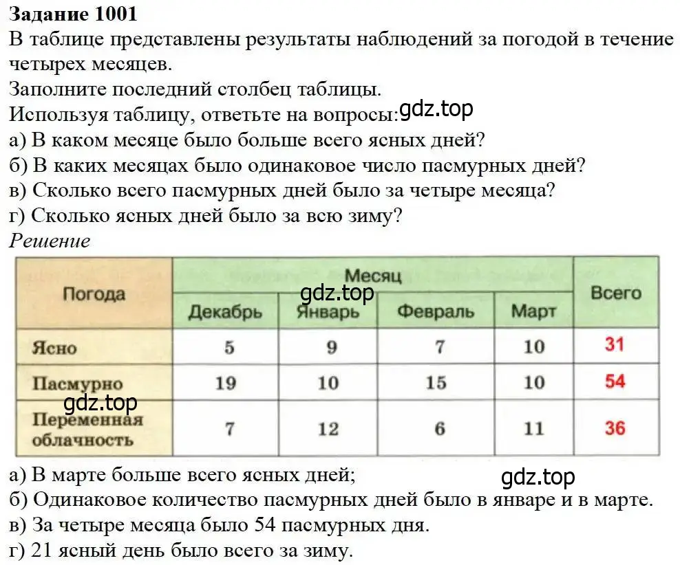 Решение 3. номер 1001 (страница 259) гдз по математике 5 класс Дорофеев, Шарыгин, учебник