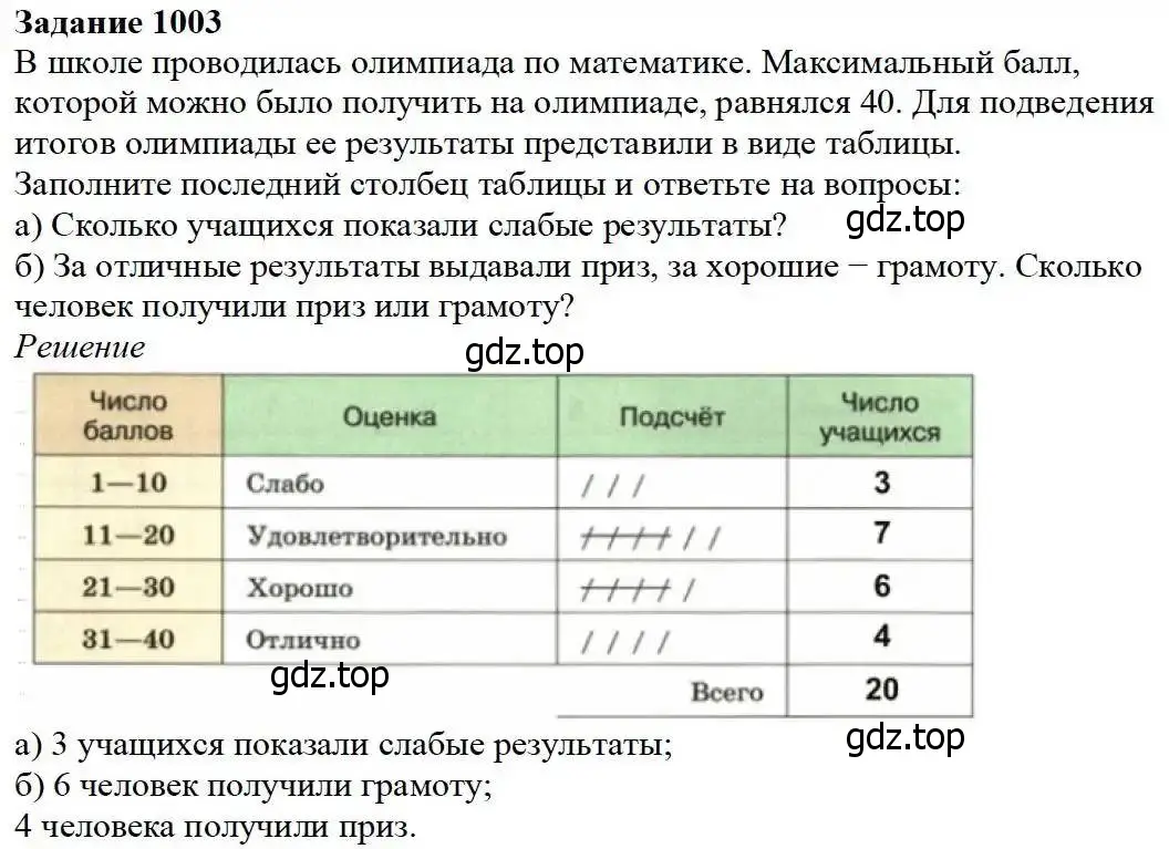 Решение 3. номер 1003 (страница 260) гдз по математике 5 класс Дорофеев, Шарыгин, учебник