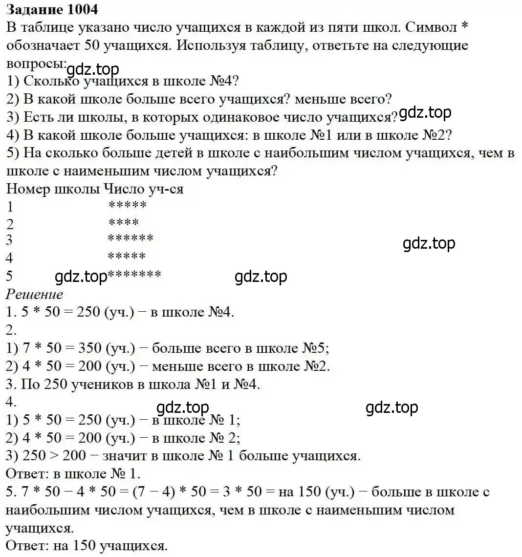 Решение 3. номер 1004 (страница 260) гдз по математике 5 класс Дорофеев, Шарыгин, учебник