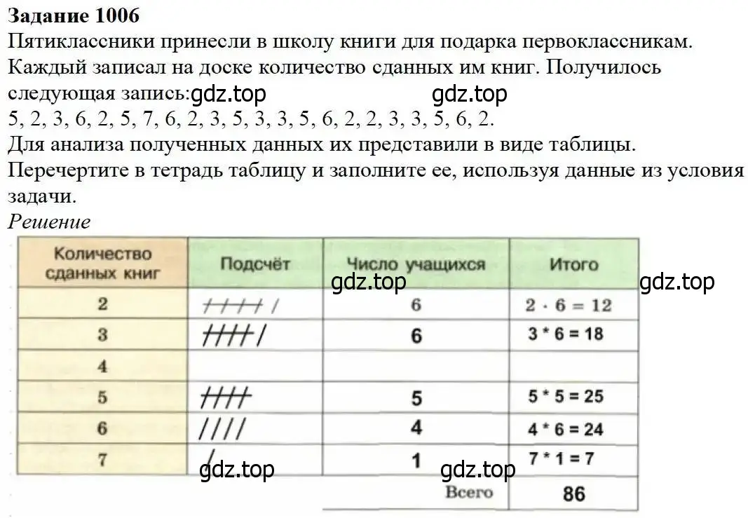 Решение 3. номер 1006 (страница 261) гдз по математике 5 класс Дорофеев, Шарыгин, учебник