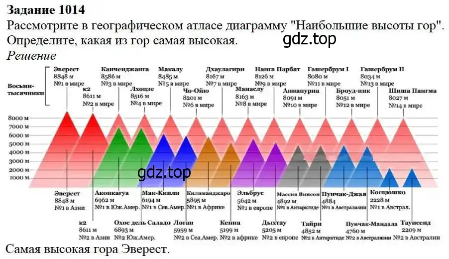 Решение 3. номер 1014 (страница 266) гдз по математике 5 класс Дорофеев, Шарыгин, учебник