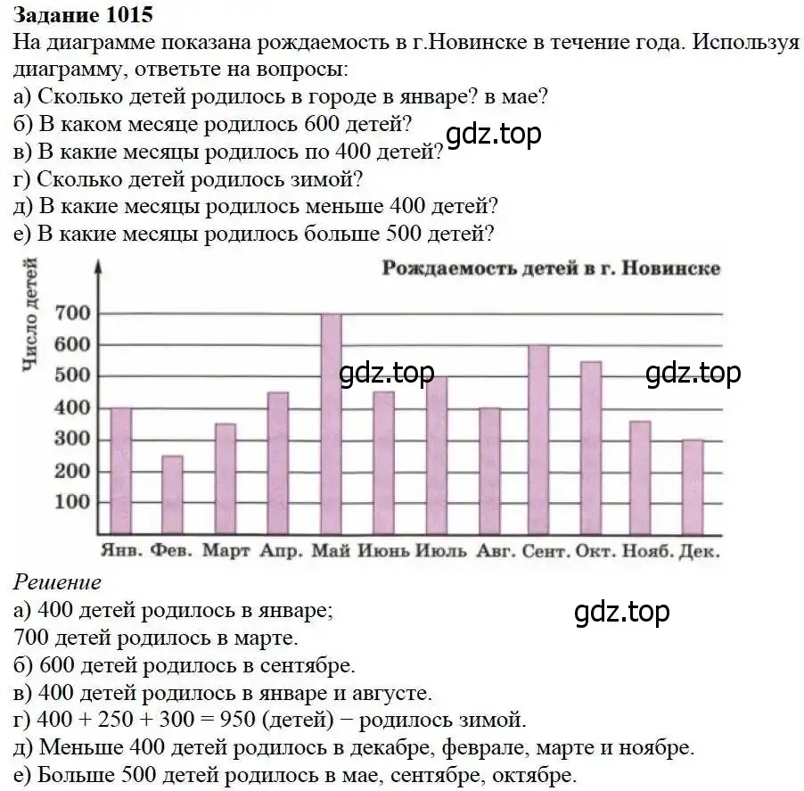 Решение 3. номер 1015 (страница 267) гдз по математике 5 класс Дорофеев, Шарыгин, учебник